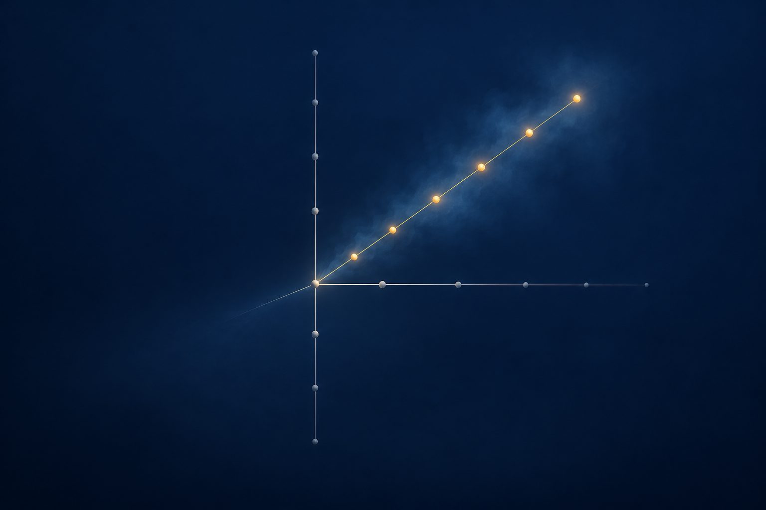Two grey axes with grey dots, most near the axes and some scattered far out. A faint diagonal line runs through the scatter, and only the scattered dots sitting on it glow amber.